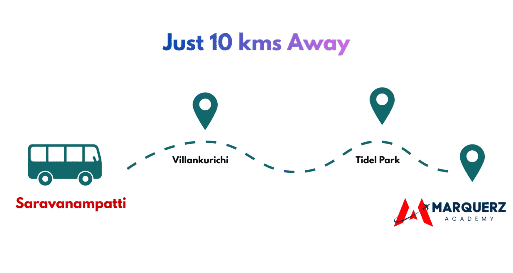 Best Spoken English coaching center in Coimbatore